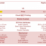 Buccaneer 3d принтер vs MakerBot Replicator 2