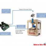 Laser-Bot — как превратить 3d принтер в лазерный резак