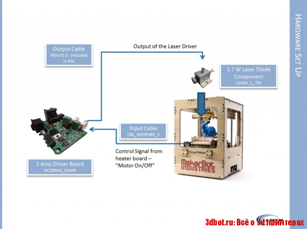 Laser-Bot - как превратить 3d принтер в лазерный резак