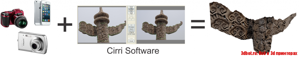 Cirri - софт 3d печати