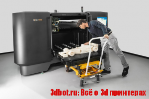 Исследование об использовании 3D печати в бизнесе